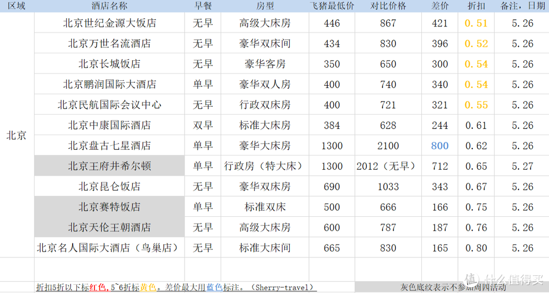 122元就能住五星？低价住遍所有高星酒店！飞猪羊毛秘籍来了！