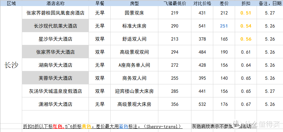 122元就能住五星？低价住遍所有高星酒店！飞猪羊毛秘籍来了！