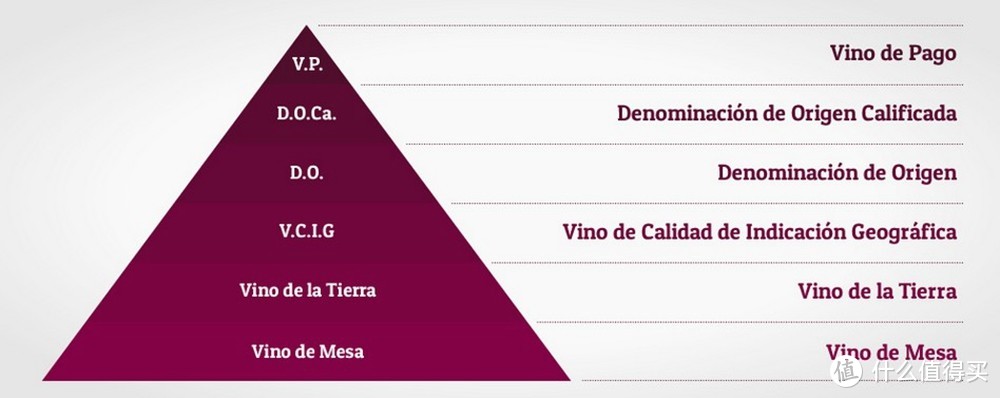 葡萄酒入门必读！西班牙葡萄酒 5 大常识