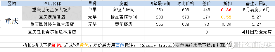 122元就能住五星？低价住遍所有高星酒店！飞猪羊毛秘籍来了！