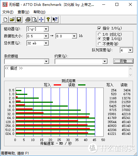 为NS数字版做准备：SanDisk 闪迪 A1 128GB TF卡