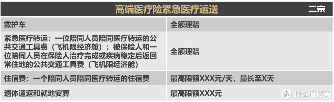 医疗资源稀缺下的「特权」：中高端医疗险攻略