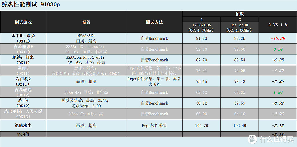 X470主板选购攻略！先干为敬，我先攒一套R7 2700+X470