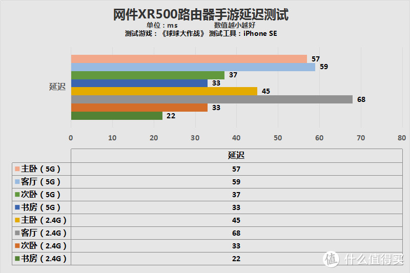 内置加速器、主打电竞，网件XR500夜鹰路由器体验