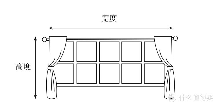 装修日记之窗帘—嫌外边窗帘又贵又丑，那就自己DIY动手吧！