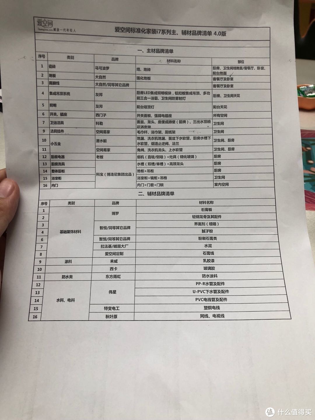 成都装修小白的互联网家装之路