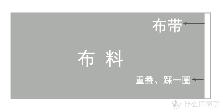 装修日记之窗帘—嫌外边窗帘又贵又丑，那就自己DIY动手吧！