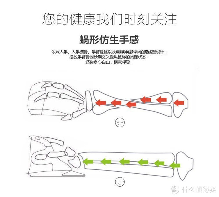 7年立式鼠标使用谈：DeLUX 多彩 M618 立式鼠标晒单和使用感受