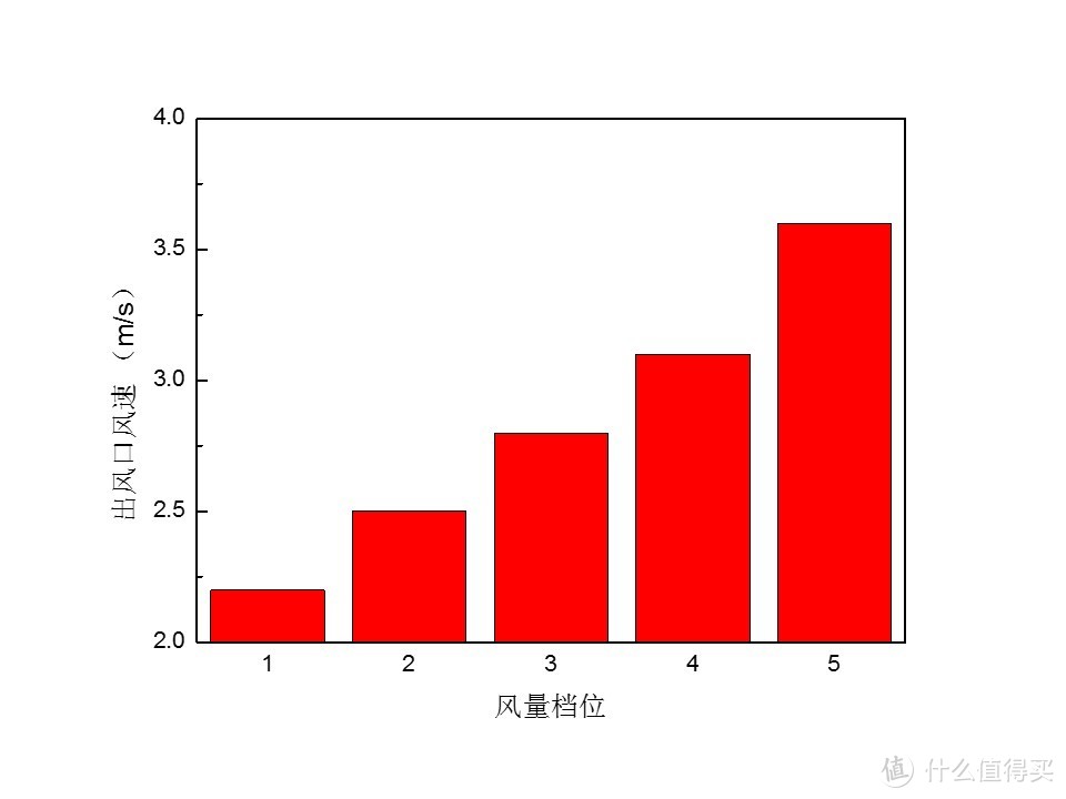 “空”口无凭，端本正源：松下壁挂式空调AE13KM1 评测