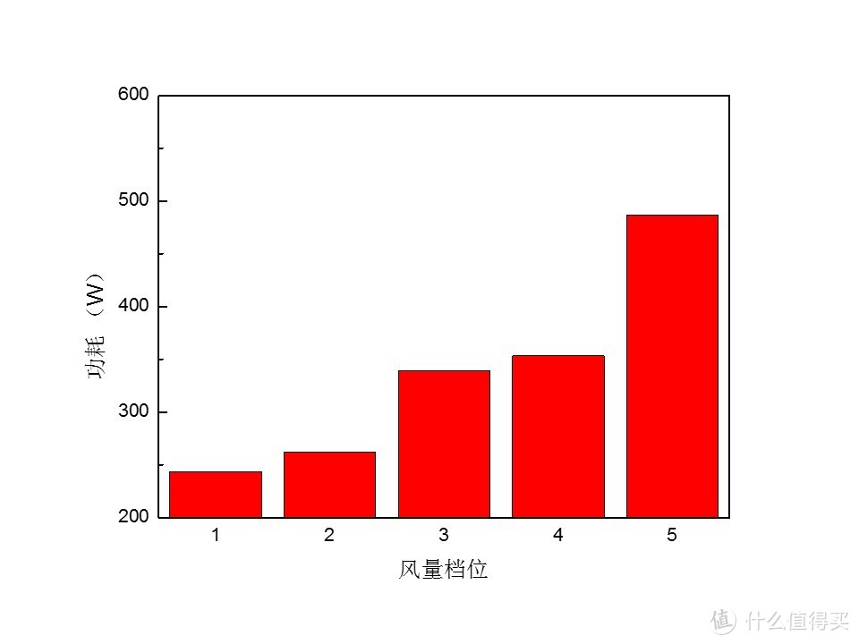 “空”口无凭，端本正源：松下壁挂式空调AE13KM1 评测