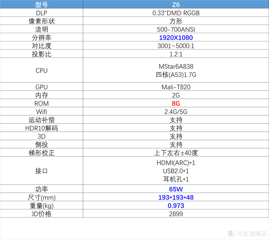 520给领导的礼物：XGIMI 极米 Z6 投影仪 开箱评测