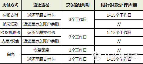 为什么京东618会成为全民狂欢节？618真的比平常实惠么？这篇活动浅析献给徘徊中的你！