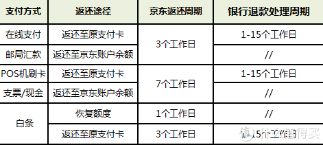 为什么京东618会成为全民狂欢节？618真的比平常实惠么？这篇活动浅析献给徘徊中的你！