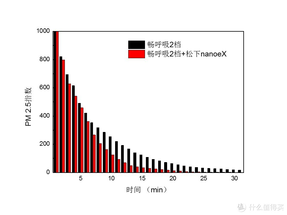 “空”口无凭，端本正源：松下壁挂式空调AE13KM1 评测