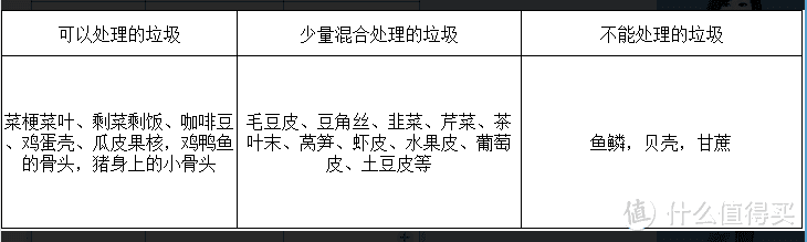 你家水槽也需要“干湿分离”：BECBAS 贝克巴斯 E70 厨房垃圾处理器开箱