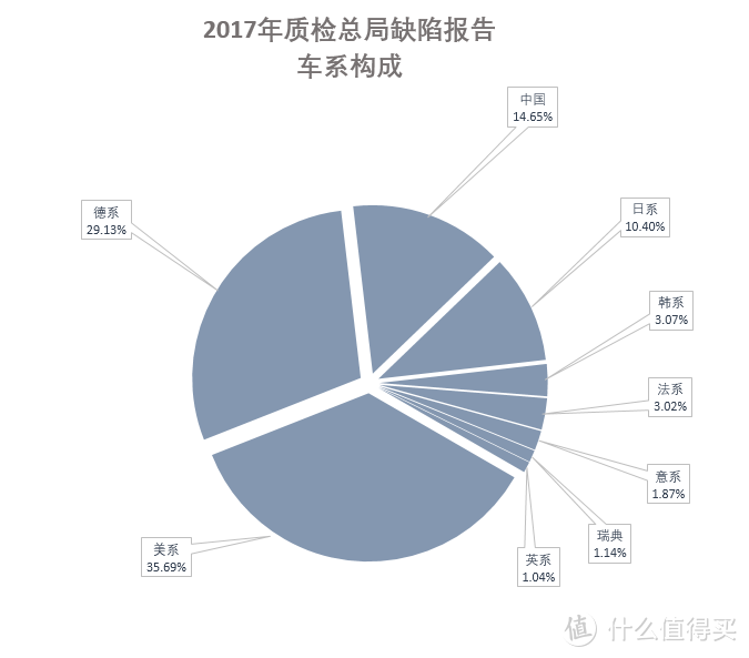 2017全年质检总局汽车缺陷报告排行榜：投诉最多的品牌，竟然是它！