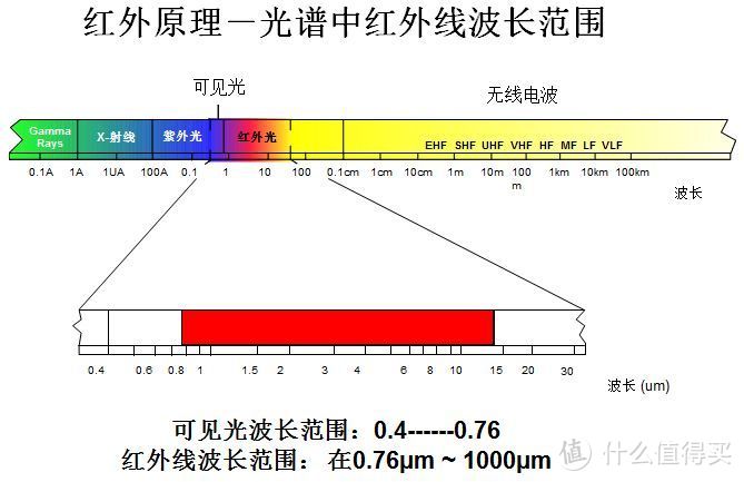 解锁摄影的新姿势—红外热成像了解一下？