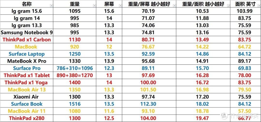 Thinkpad X1 Carbon Gen6 笔记本电脑 伪顶配 重选购历程+轻开箱