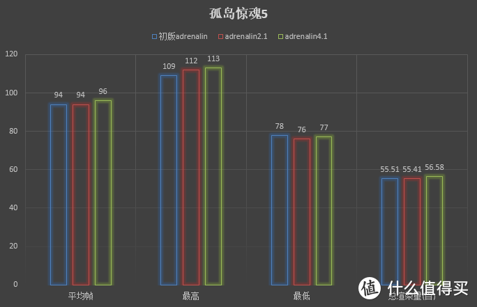 RX 580和RX Vega究竟有没有驱动福利？肾上腺素驱动探究