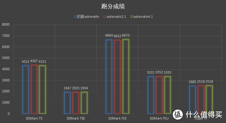 RX 580和RX Vega究竟有没有驱动福利？肾上腺素驱动探究