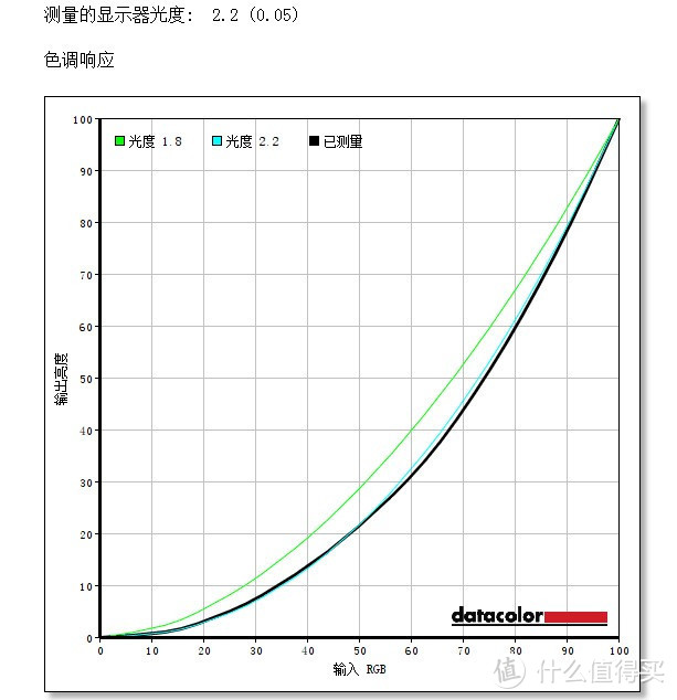 显示器也有千元全面屏？ELSA 艾尔莎  27英寸2K显示器开箱