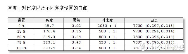 显示器也有千元全面屏？ELSA 艾尔莎  27英寸2K显示器开箱