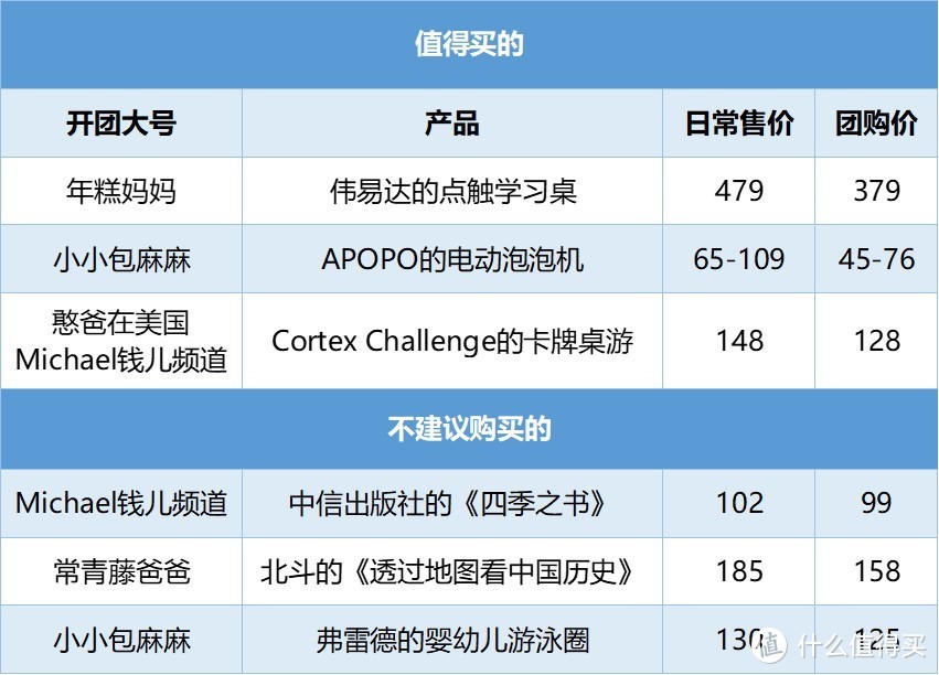 毛爸聊玩具：母婴号的团购价一定比大平台便宜么？团购纪检委