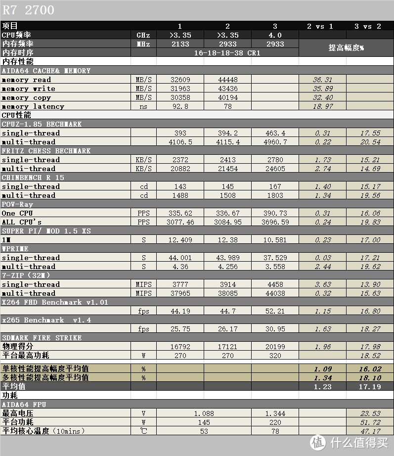 X470主板选购攻略！先干为敬，我先攒一套R7 2700+X470