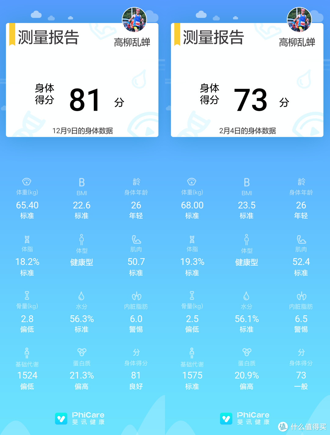 斐讯S7智能电子秤——陪伴是最长情的告白