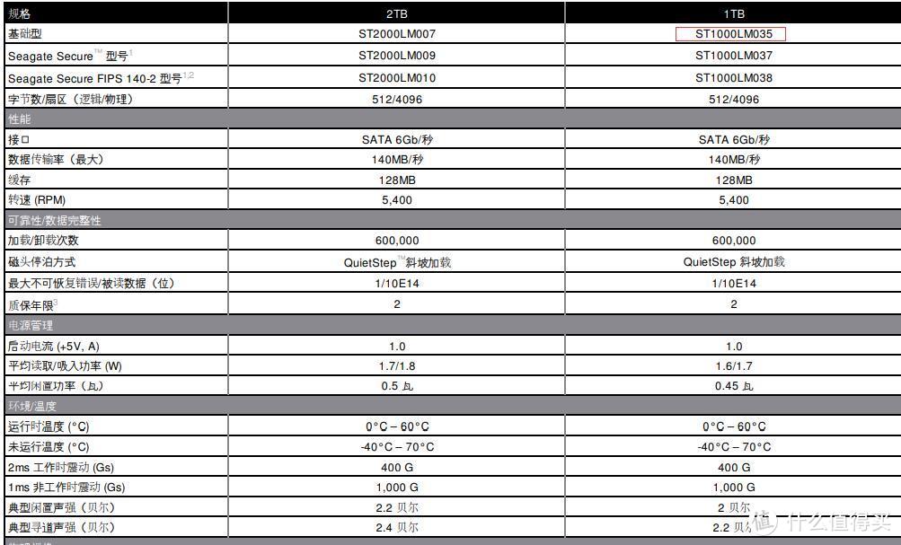 上车啦—PHICOMM 斐讯 H1 移动硬盘 开箱