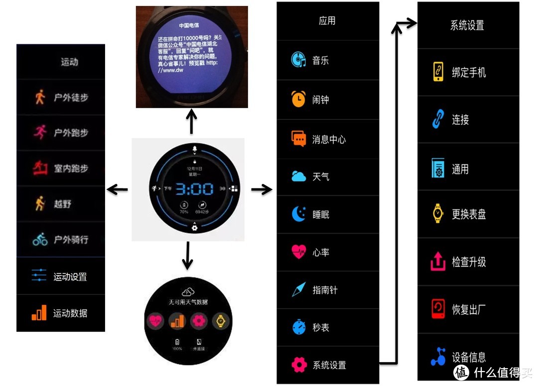 真能成为奔跑中的真爱吗？PHICOMM 斐讯 W2 智能手表 评测