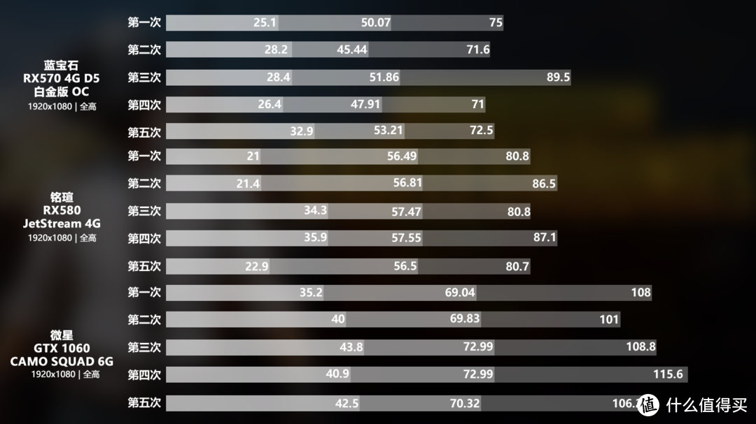 6·18将临，两千元级显卡选谁？Radeon RX580 8G 与 Geforce GTX1060 6G 显卡对比测试