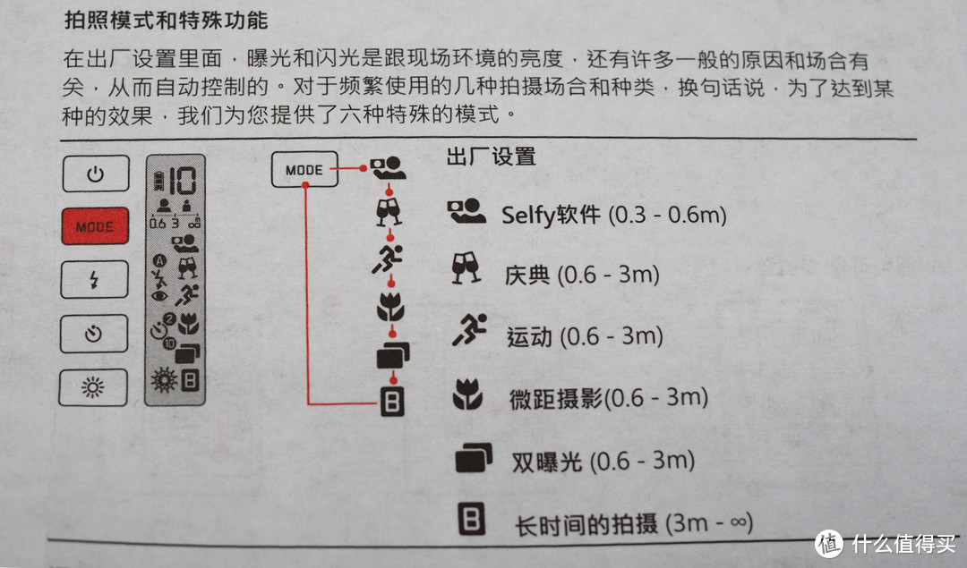 颜值即正义，Logo即信仰—Leica ￼￼徕卡 SOFORT 开箱简评