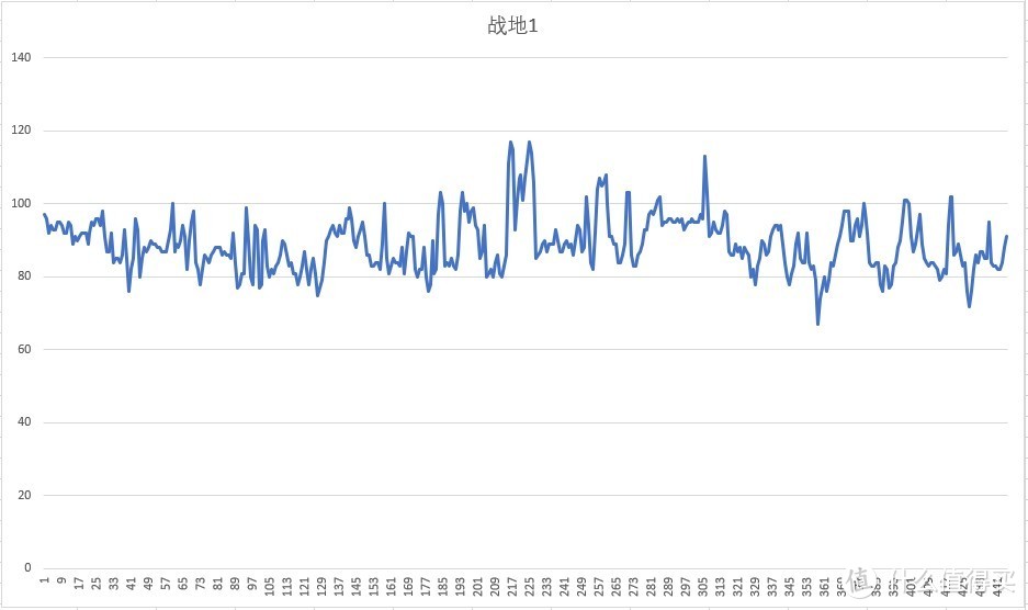 无特效不游戏，520哀之装机季