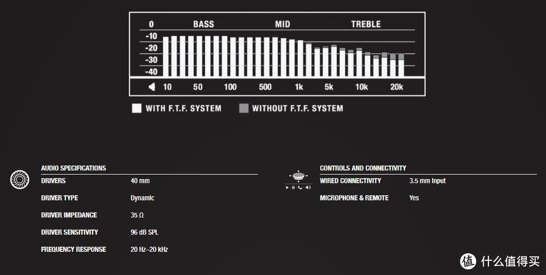 【耳机】专门买“不值”的东西发值得买之Marshall 马歇尔 Monitor BT