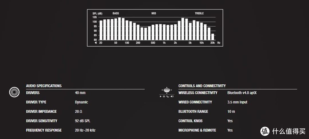 【耳机】专门买“不值”的东西发值得买之Marshall 马歇尔 Monitor BT