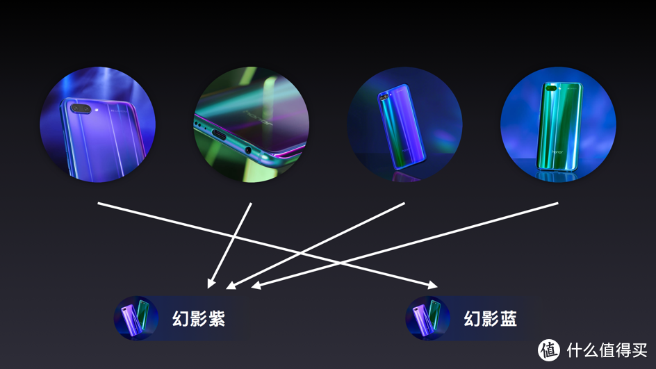 荣耀10评测：潮流和科技两张王牌在手，荣耀手机的路算是走通了