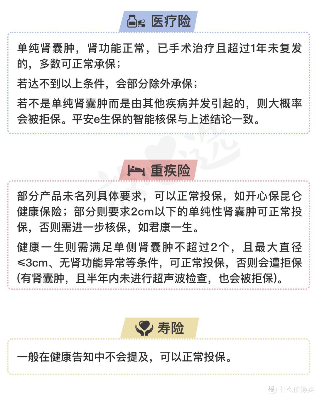 高血压、脂肪肝、前列腺炎…能买保险吗？15种常见疾病投保攻略！