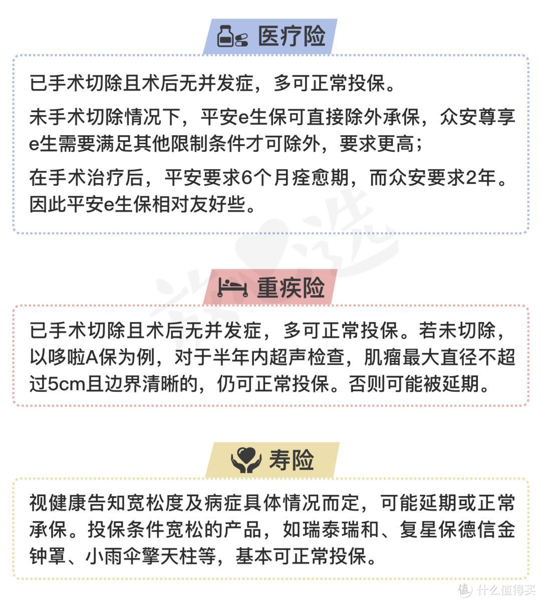 高血压、脂肪肝、前列腺炎…能买保险吗？15种常见疾病投保攻略！