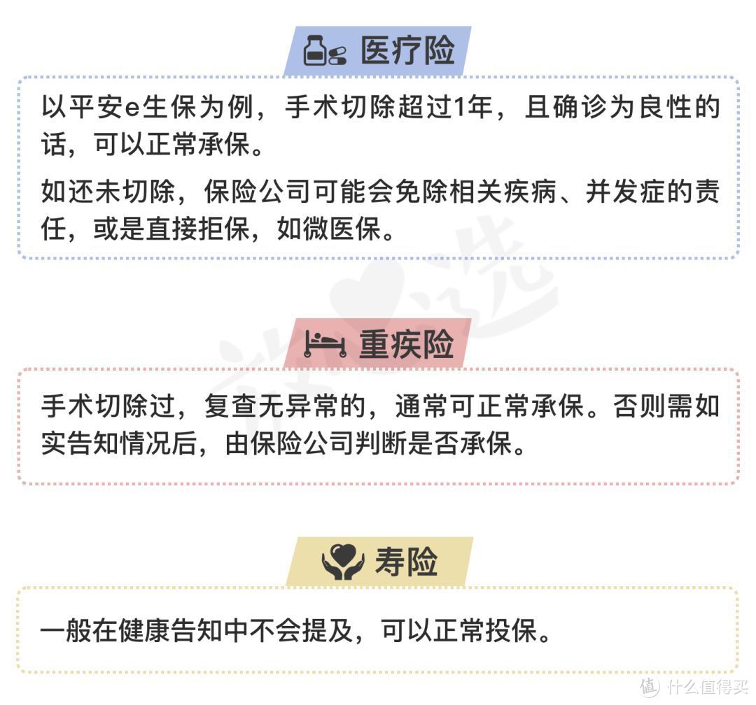 高血压、脂肪肝、前列腺炎…能买保险吗？15种常见疾病投保攻略！