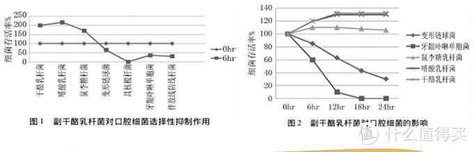 618除了关爱自己，也要给宝宝屯些货！这些幼儿口腔护理产品建议收藏！