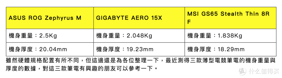 这可能是2018年最酷的笔记本电脑之一—GIGABYTE 技嘉 赢刃 Aero15