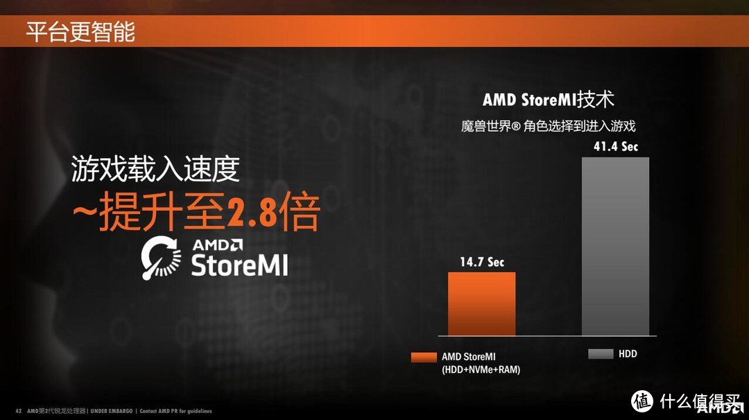 消灭电脑性能最后一块短板  AMD StoreMI了解一下？