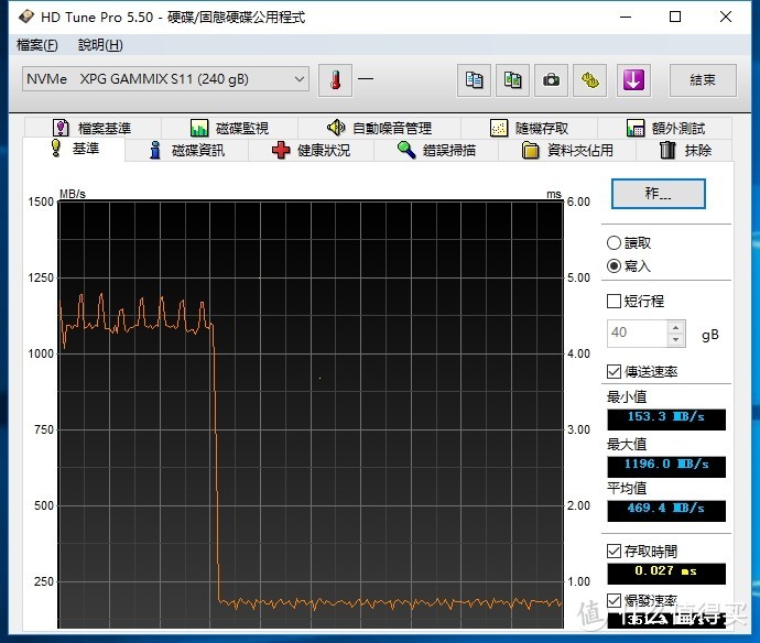 慧荣SM2262新主控尝鲜—ADATA 威刚 GAMMIX S11 240G 固态硬盘入手开箱及详测