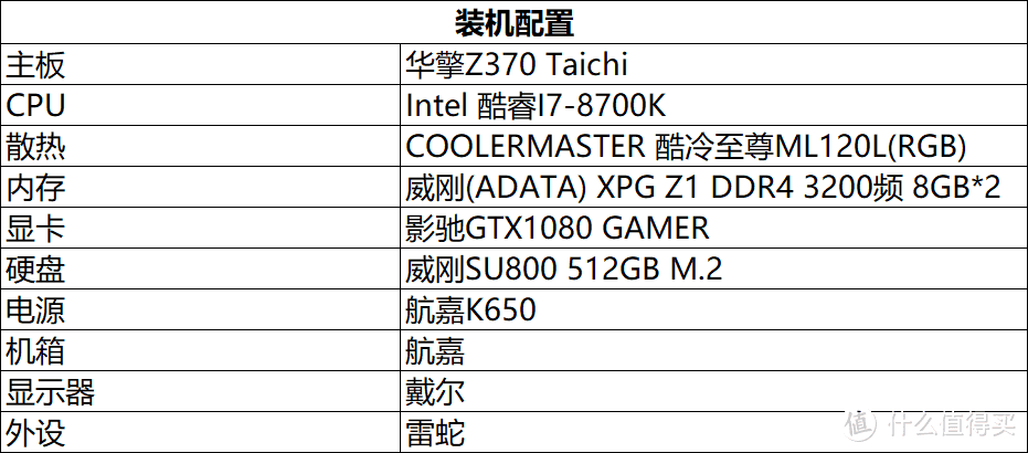 Intel酷睿I7八代平台，1080显卡强势吃鸡