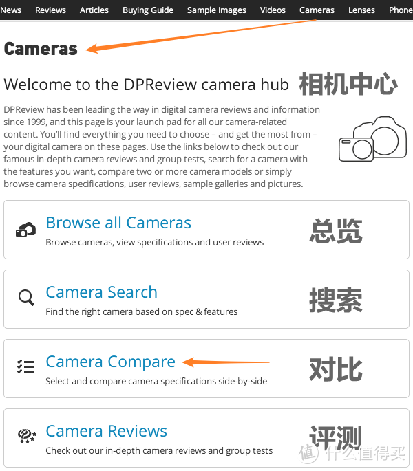 理性选相机？看懂这六个网站就购啦！