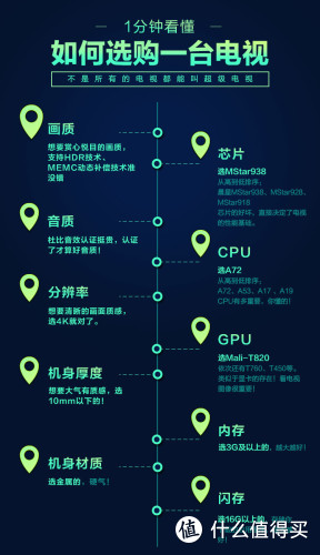 2018电视选购攻略 | 2018年电视机怎么选_201