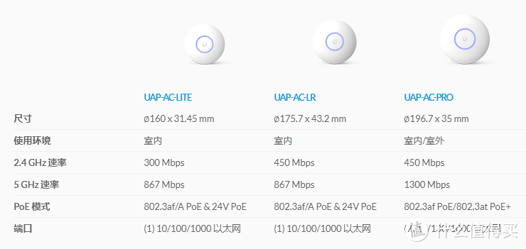 基于Ubnt系列产品的家用无线网络方案了解一下？