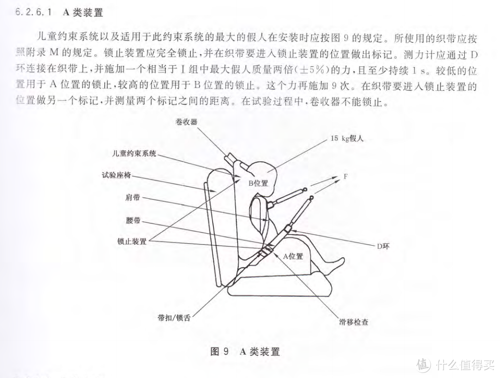 最危险的地方需要最安全的保护—安全座椅的选购心得