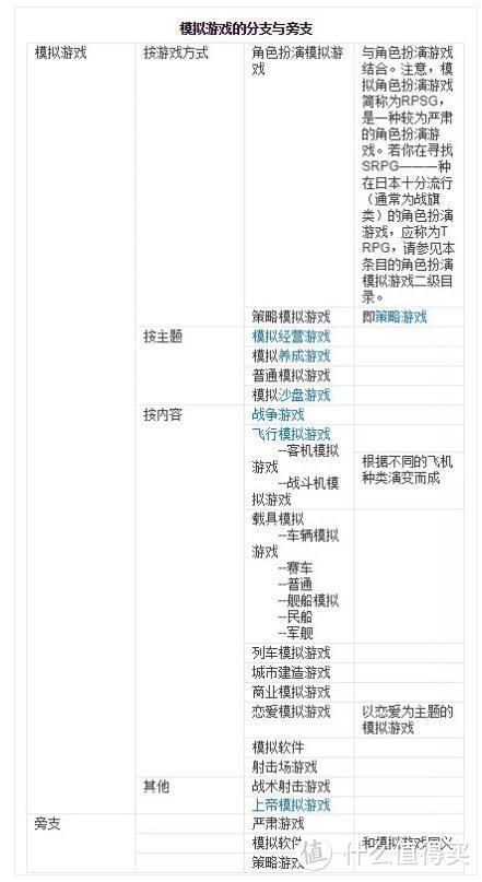 模拟类游戏或正在发展出无限可能